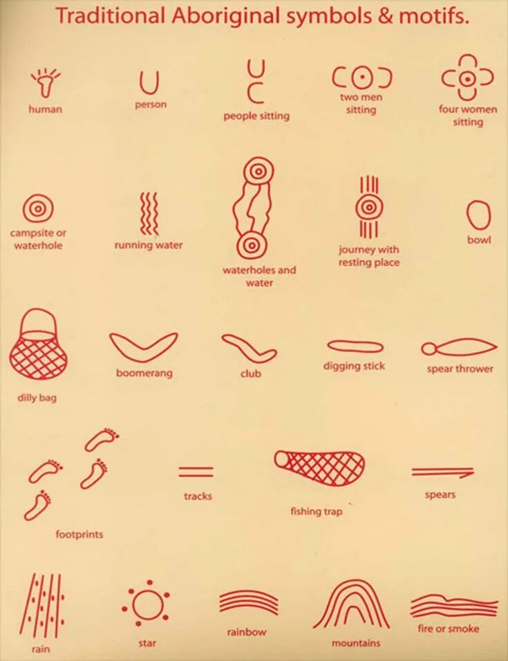 Description символы. Символы аборигенов. australian aboriginal symbols. aboriginal art symbols. символы аборигенов австралии тату.