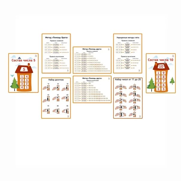 Формулы братья Ментальная арифметика. Формулы младшие товарищи в ментальной арифметике. Формулы ментальной арифметики сложение и вычитание. Формулы ментальной арифметики 5. Числовые наборы б и в