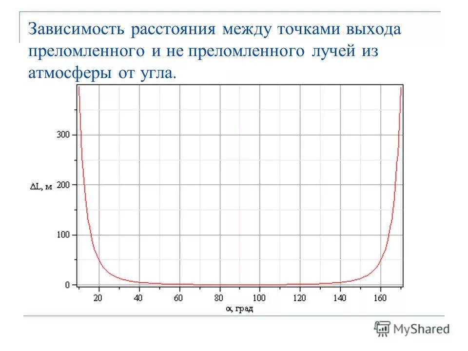 зона растекания шагового напряжения. путь тока через тело человека. радиус воздействия шагового напряжения. знаки тока при поражении электрическим. точка выхода тока.