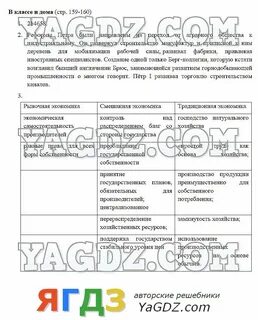 Обществознание 8 класс боголюбов стр 160
