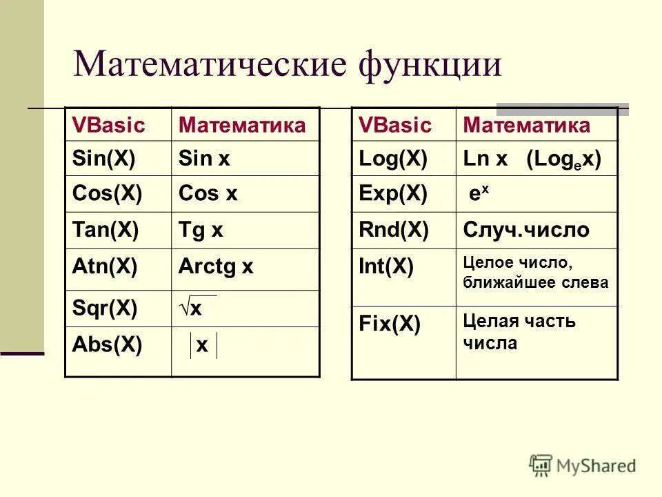 Примеры математических функций