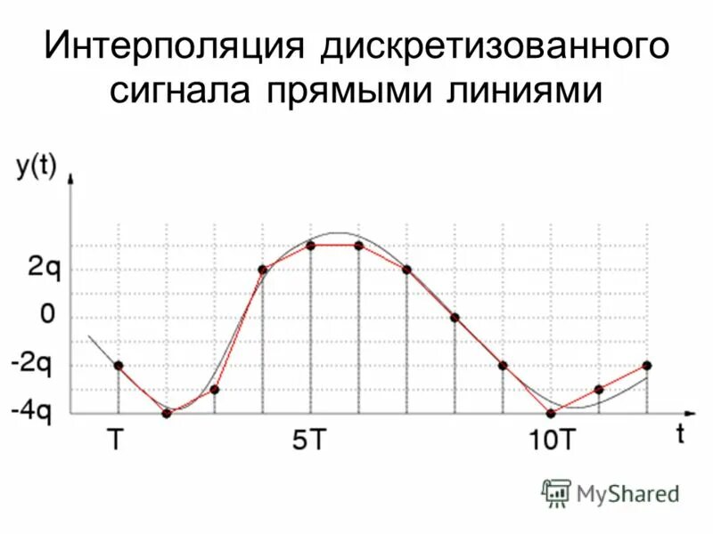 Сигналы индикатора ао. Сигнал прямого и отраженного сигнала. Информационный параметр сигнала. Источники сигналов линейные. Прямые сигналы.