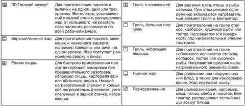 На каком режиме приготовить