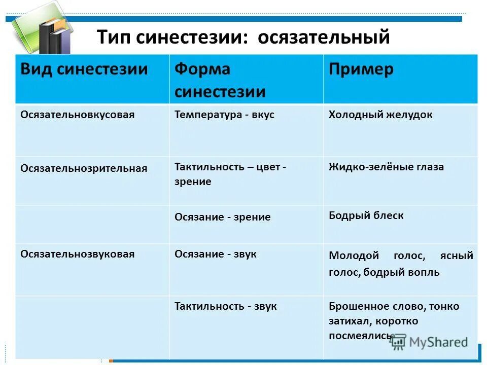 Синестезия примеры. Виды синестезии и примеры. Синестезия это в психологии. Синестезия это простыми словами пример.