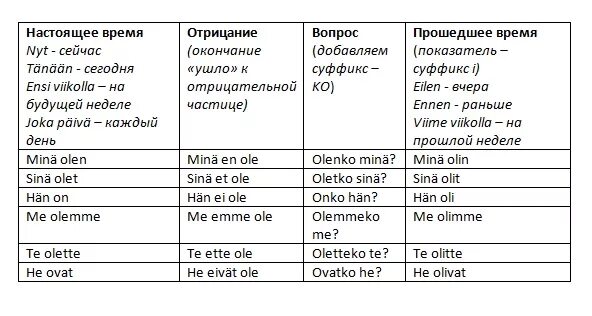 Сколько по времени длится