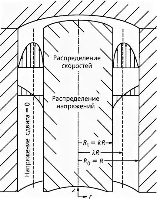 Кольцевой зазор