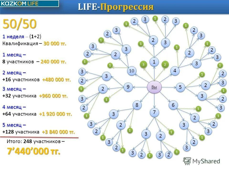 Программа life