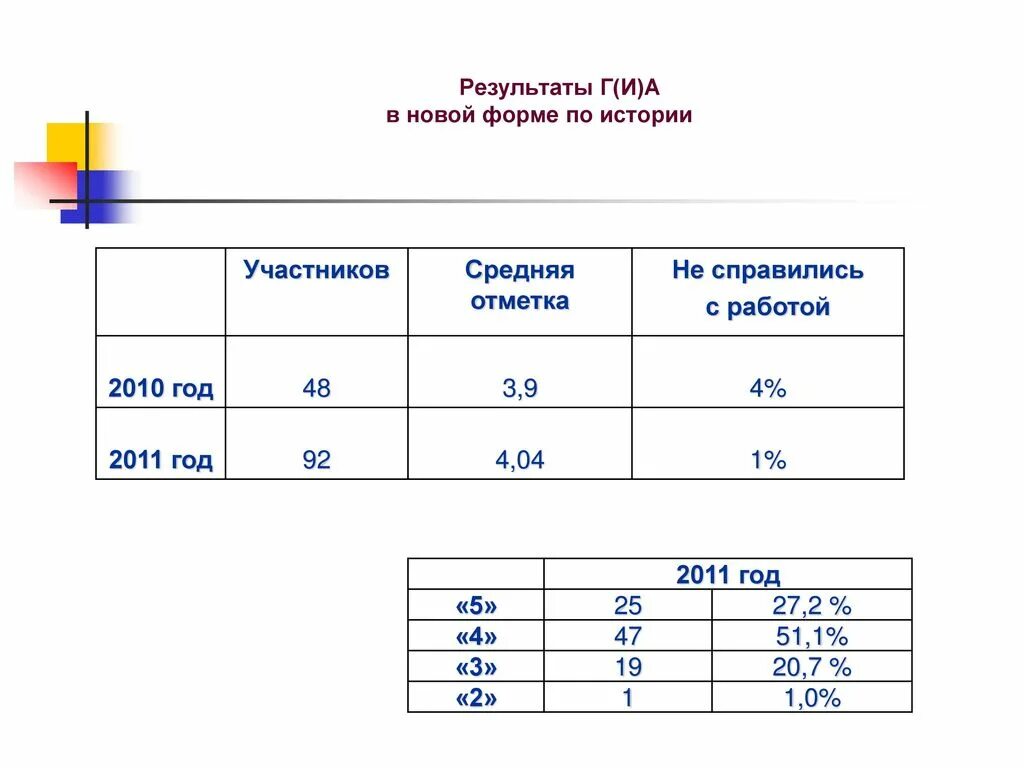 результаты г 2017