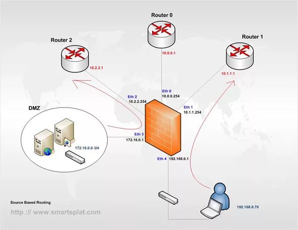Fluxteam net android checkpoint start. Схема dmz checkpoint. роутер checkpoint. checkpoint роутер 80. dmz что это в роутере.