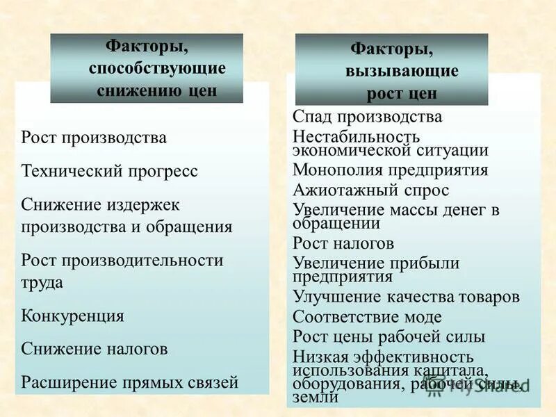тенденции в движении стоимости рабочей силы схема. тенденции в движении стоимости рабочей силы. заполните схему тенденции в движении стоимости рабочей силы. как определяется стоимость рабочей силы. движение рабочей силы.