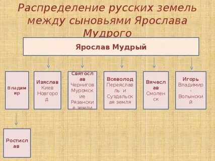 Сыновья мудрого