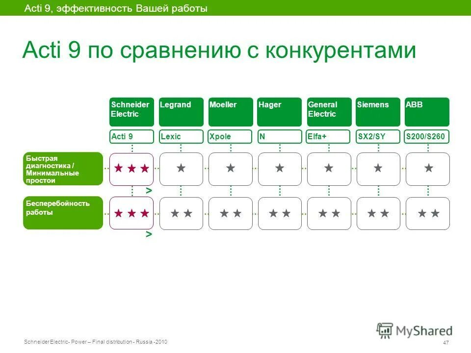 средний коммуникативный контроль. организационная культура салона красоты. диагностика коммуникативного контроля м шнайдер. психологическая диагностика. методика шнайдера м диагностика уровня коммуникативного контроля.