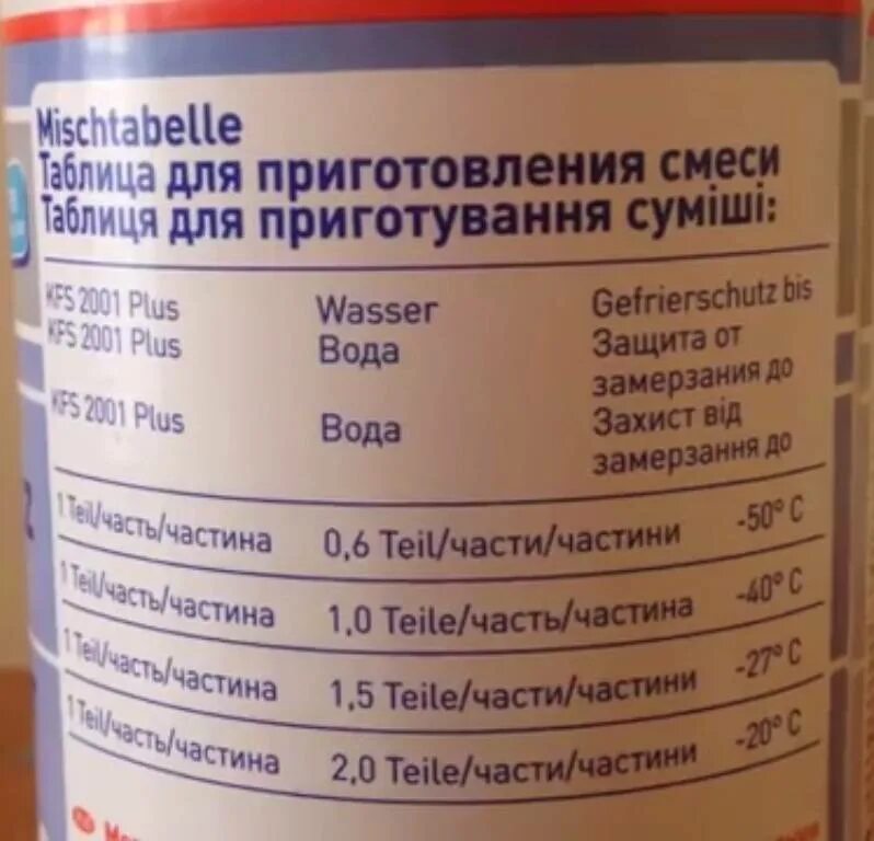 Разбавлять ли антифриз водой. Таблица смешивания концентрата антифриза. Разведение концентрата антифриза таблица. Разведение концентрата антифриза. Разбавить концентрат антифриза.