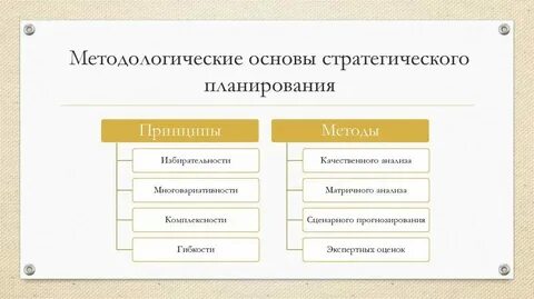 Эффект планирования