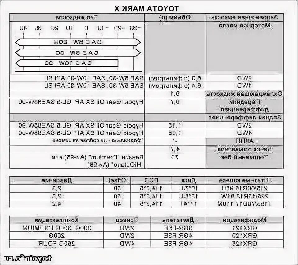 Допуски масла тойота королла