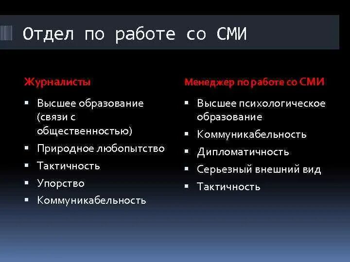 Отделы СМИ. Отдел работы со СМИ. Отдел взаимодействия со СМИ. Отдел по работе со СМИ структура.