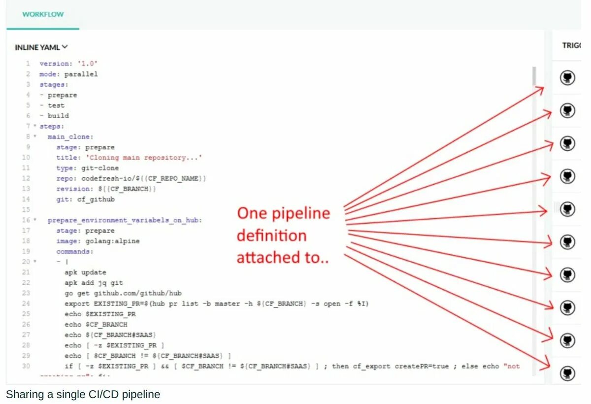 YAML Sandbox Example Sandbox, Drupal, Notations