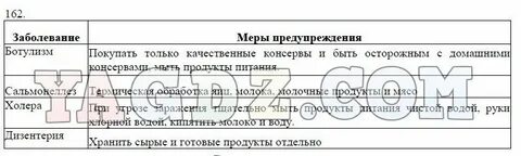 Меры профилактики биология 8 класс
