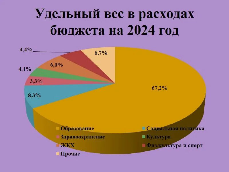 Бюджет петербурга на 2024. Структура бюджета санкт-петербурга 2022. Бюджет санкт-петербурга на 2022 год. Бюджет петербурга на 2024. Доходы госбюджета.