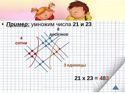 Способы умножения 3 класс
