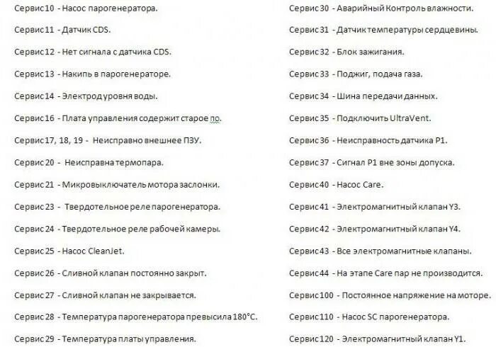 Ошибка 12 10