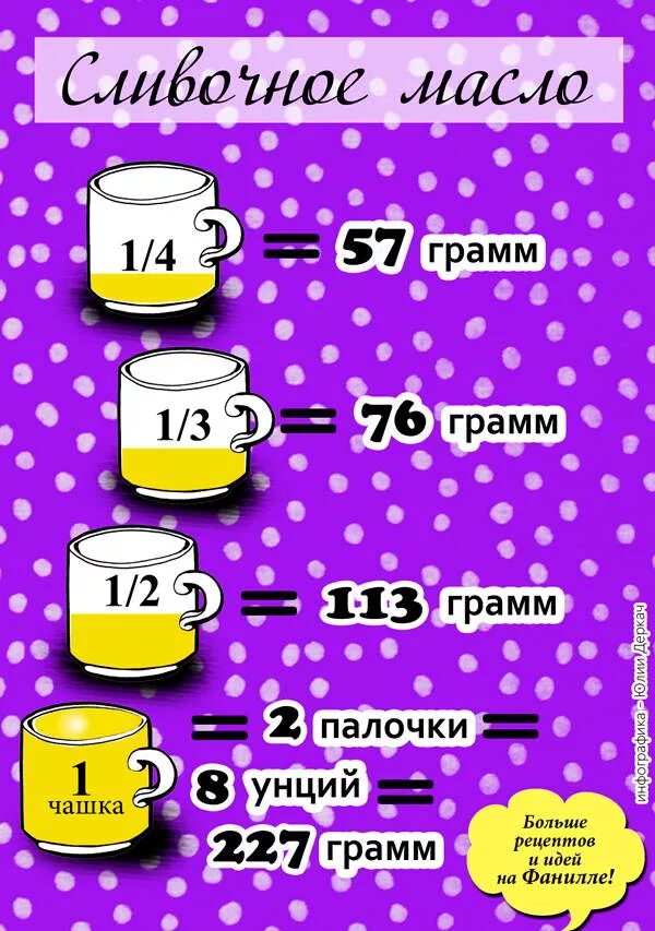 Сколько грамм в чашке. Граммы в чашках. 1 Чашка это сколько грамм. Граммы в кружке.