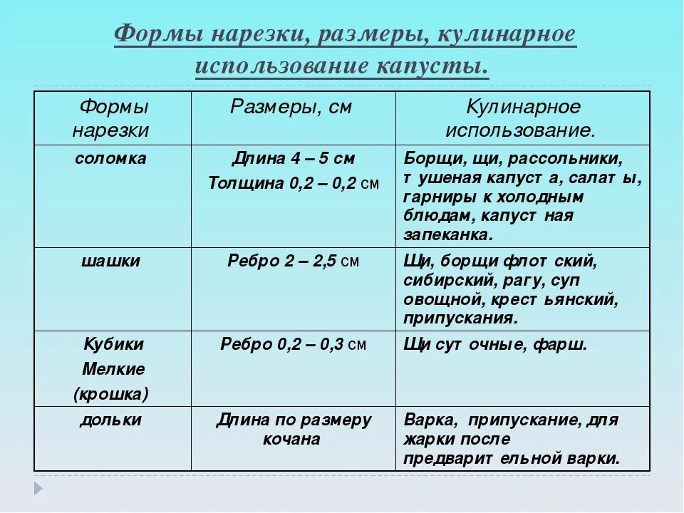 Таблица нарезок овощей. Таблица формы нарезки овощей и их использование. Форма нарезки капустных овощей таблица. Формы нарезки капусты таблица.