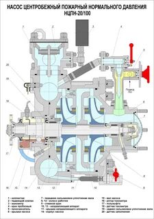 Пожарные насосы нормального давления