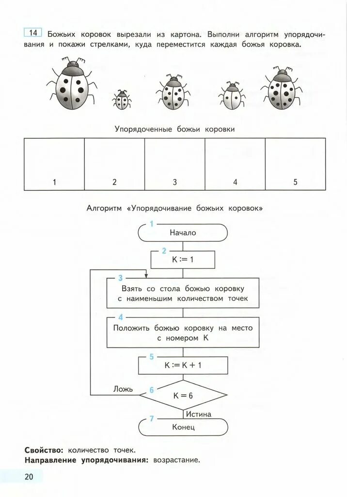 Темы по информатике 4 класс. Алгоритм по информатике 4 класс. Алгоритм упорядочивание Божьих коровок. Схема по информатике 4 класс. Задание по информатики 4 класс.