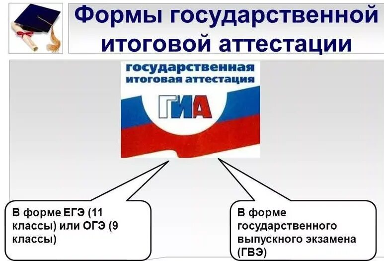 Государственная итоговая аттестация. Гос аттестация. Виды итоговой аттестации. Государственная итоговая аттестация 9 класс.