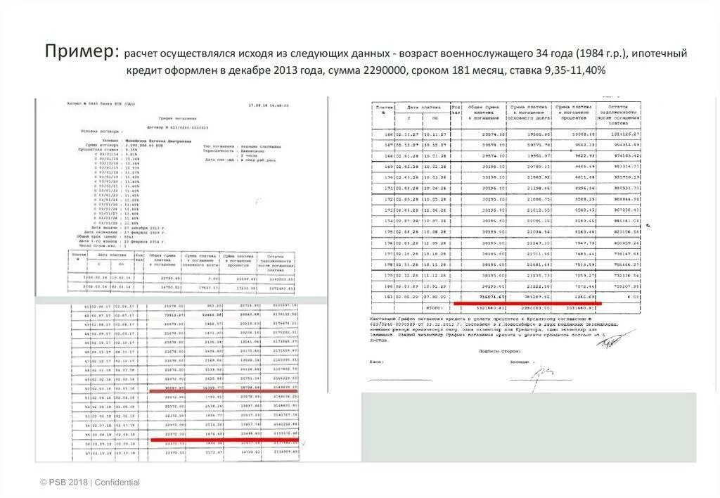 Военная субсидия 2024 год