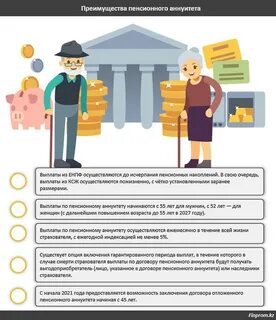 Пенсионный аннуитет