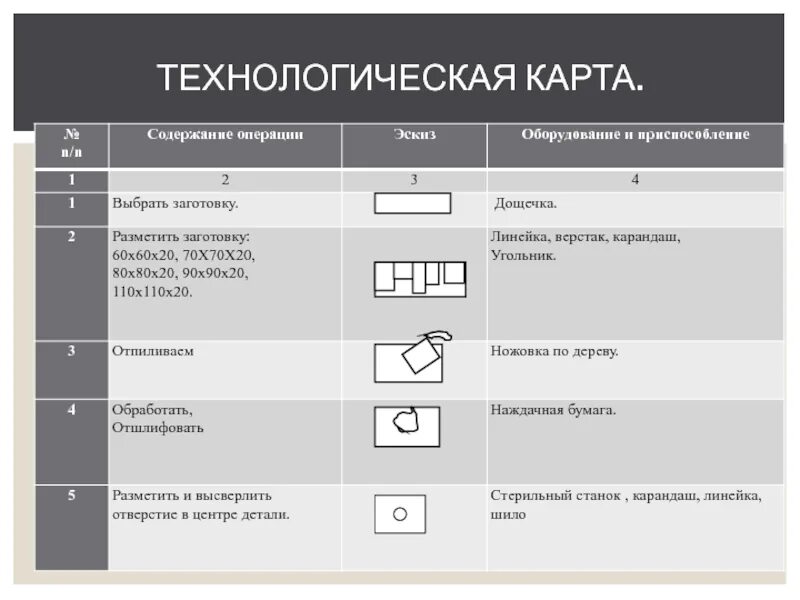 Технологическая Кратт. Техноголическая крата. Технологическая карота. Технологическая карат. Модель технологической карты