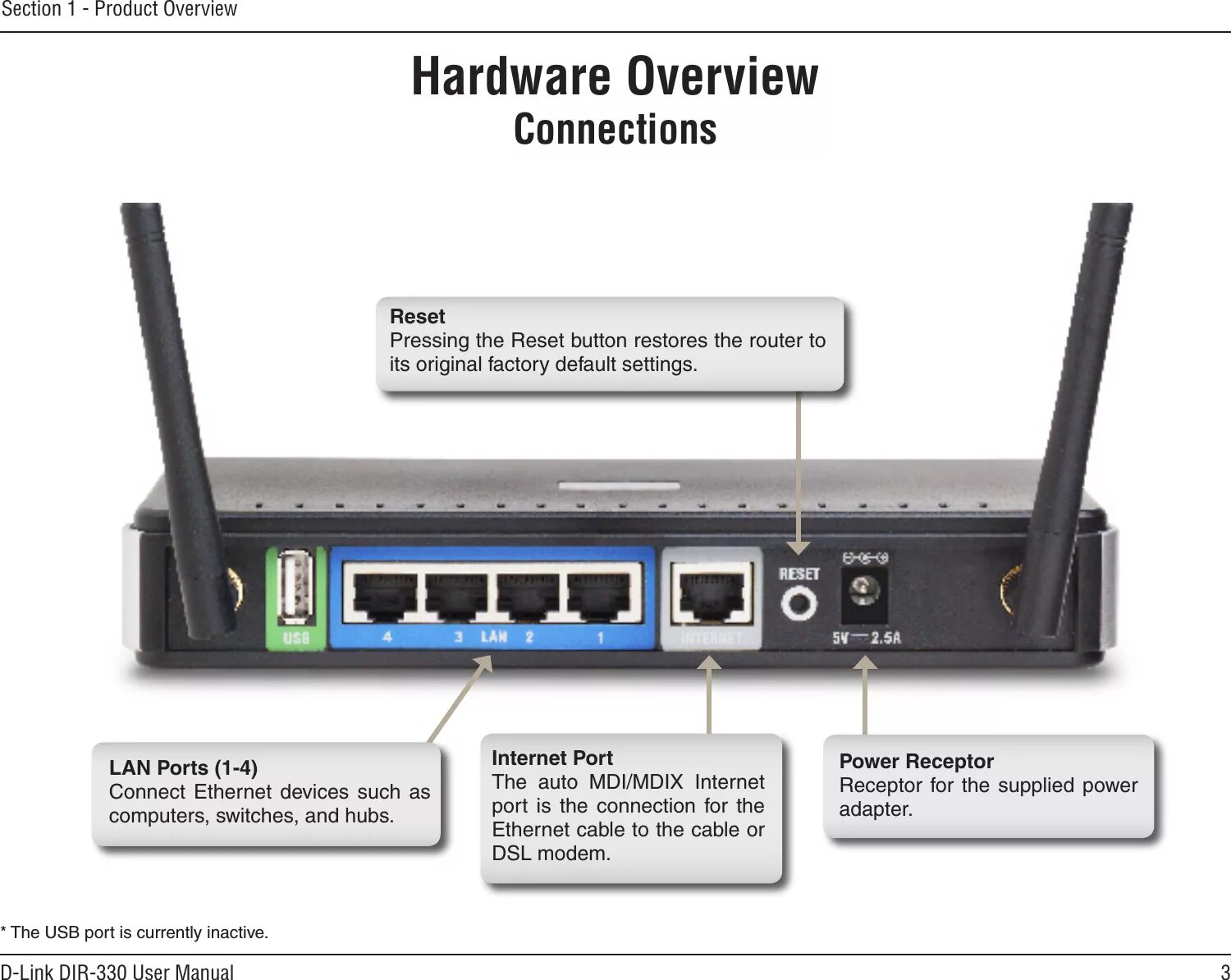 Reset router. Роутер d-link dir-330. кнопка reset на роутере d-link. dir 330. dir 822 кнопка reset.