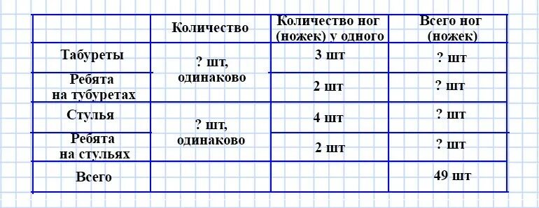 В комнате 5 стульев сколько всего ножек