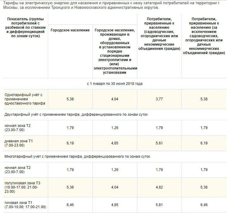 Тариф время работы. Т1 и т2 в счетчиках электроэнергии тариф в СПБ 2023. Трёхтарифный счетчик электроэнергии тарифы 2022. Тарифы электричество Москва 2022 однотарифный. Расценки трехтарифного счётчика по электроэнергии.