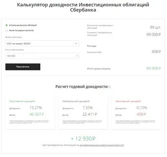 Иис сбербанк пошаговая инструкция