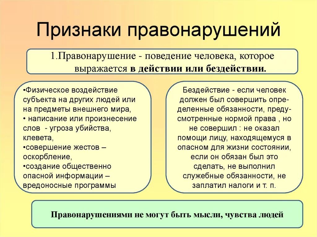 Проступок группы. Признаки правонарушения. Виды правонарушений и их признаки. Понятие основные признаки и виды правонарушений. Проступки основные признаки.