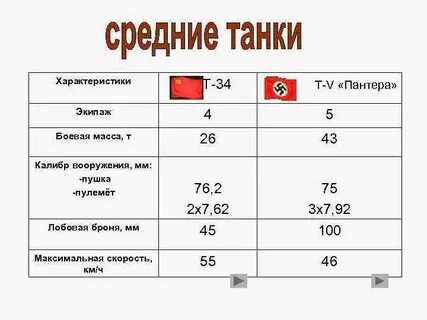 Сравнительная т