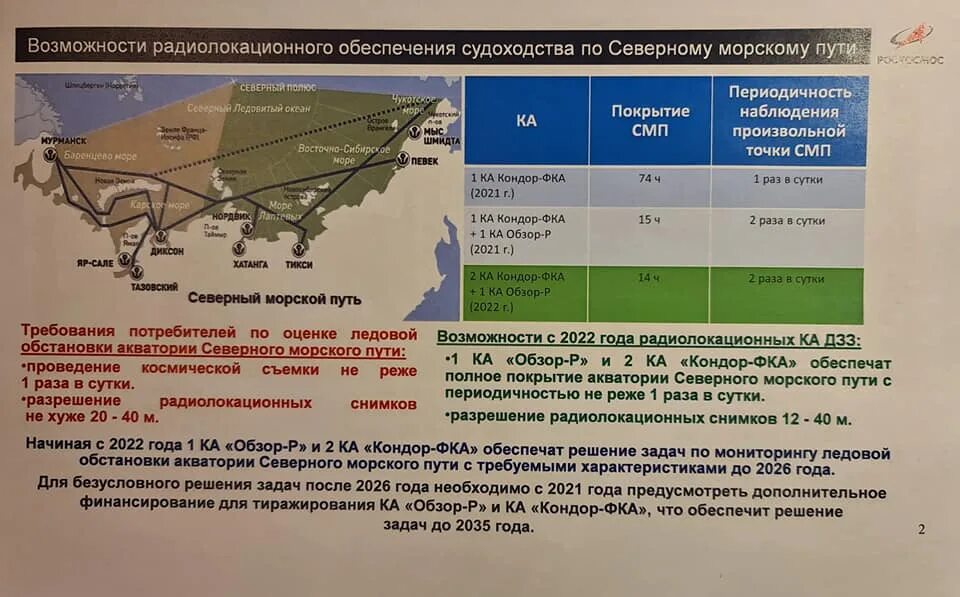 Пути экономического развития россии. Акватория Северного морского пути. Северный морской путь 2021. План развития Северного морского пути. Северный морской путь Росатом.