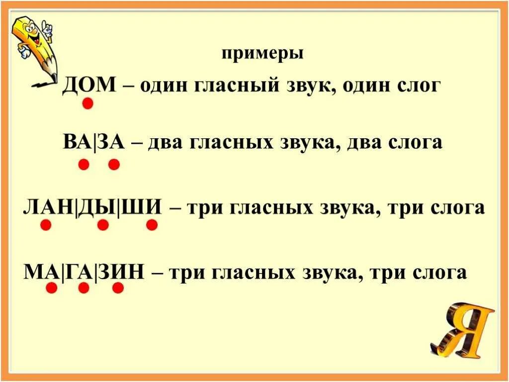 Куда ударение в слове слоги. Как делить на слоги 1 класс. Как делить слово на слоги 1 класс правила. Как разделить слова на слоги 1 класс. Как научить ребенка делить слова на слоги 1 класс и ставить ударение.