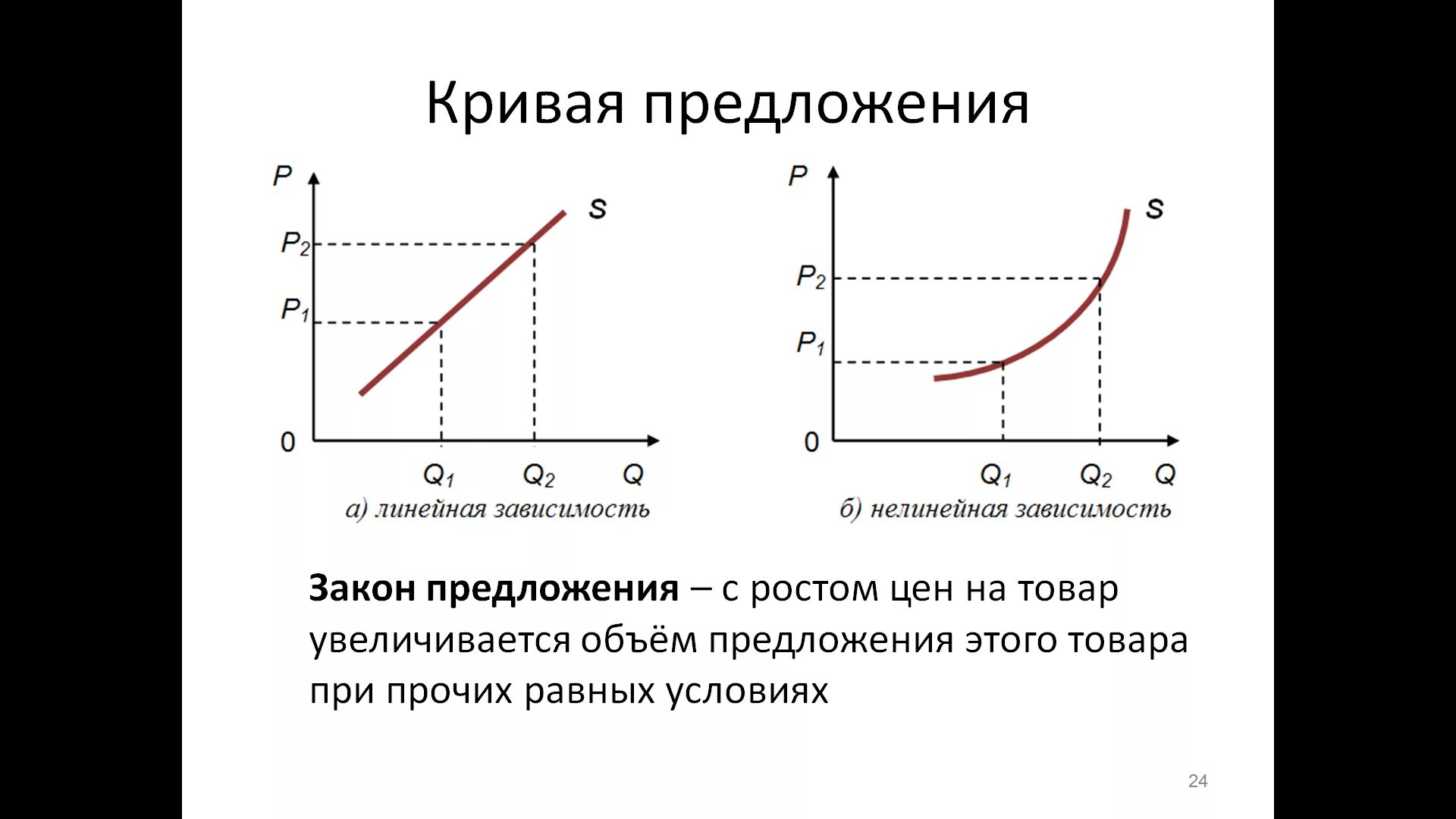 Объясните функцию предложения. Кривая предложения. Кривая предложения график. Кривая закона предложения. Линейная кривая предложения.