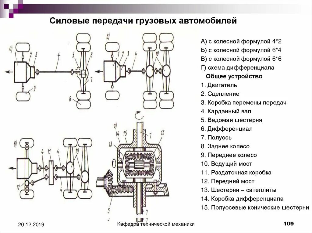 Трансмиссия функции. Схема трансмиссии автомобиля с колесной формулой 6х6. Схема трансмиссии автомобиля с колесной формулой 4х4. Кинематическая схема трансмиссии 4х4. Кинематическая схема трансмиссии 6х4.