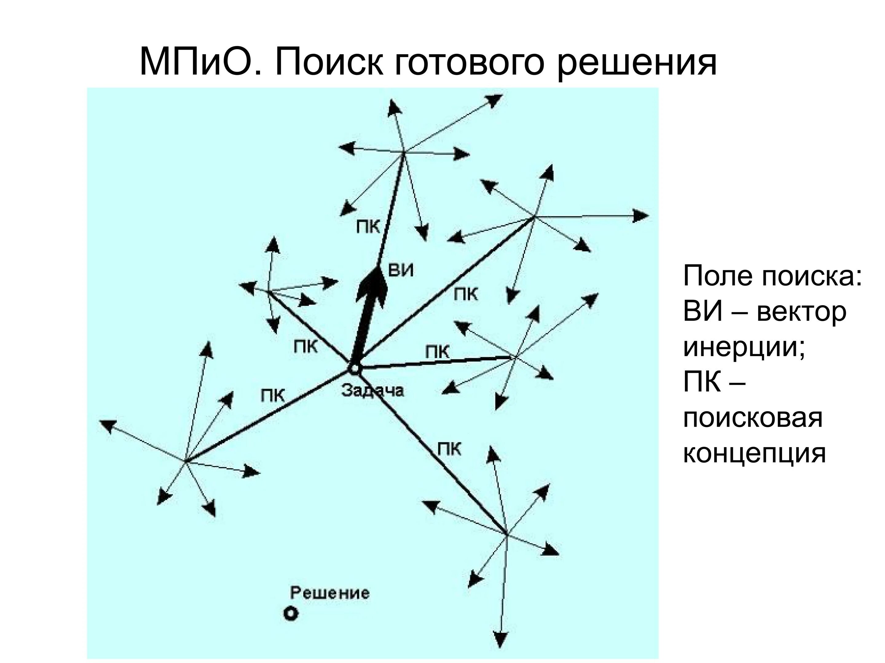 Научение методом проб и ошибок