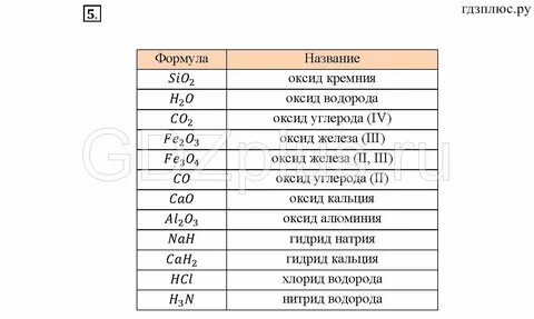 Названия бинарных соединений 8 класс таблица