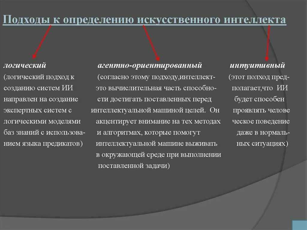Подходы к созданию искусственного интеллекта. Различные подходы к построению систем искусственного интеллекта. подходы к определению искусственного интеллекта. искусственный интеллект подходы к изучению.