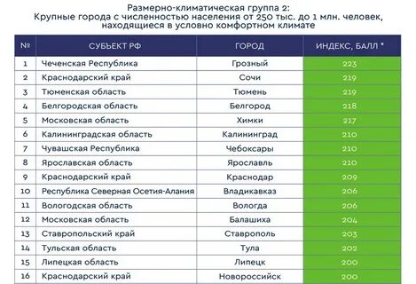 Какой город является крупнейшим в регионе