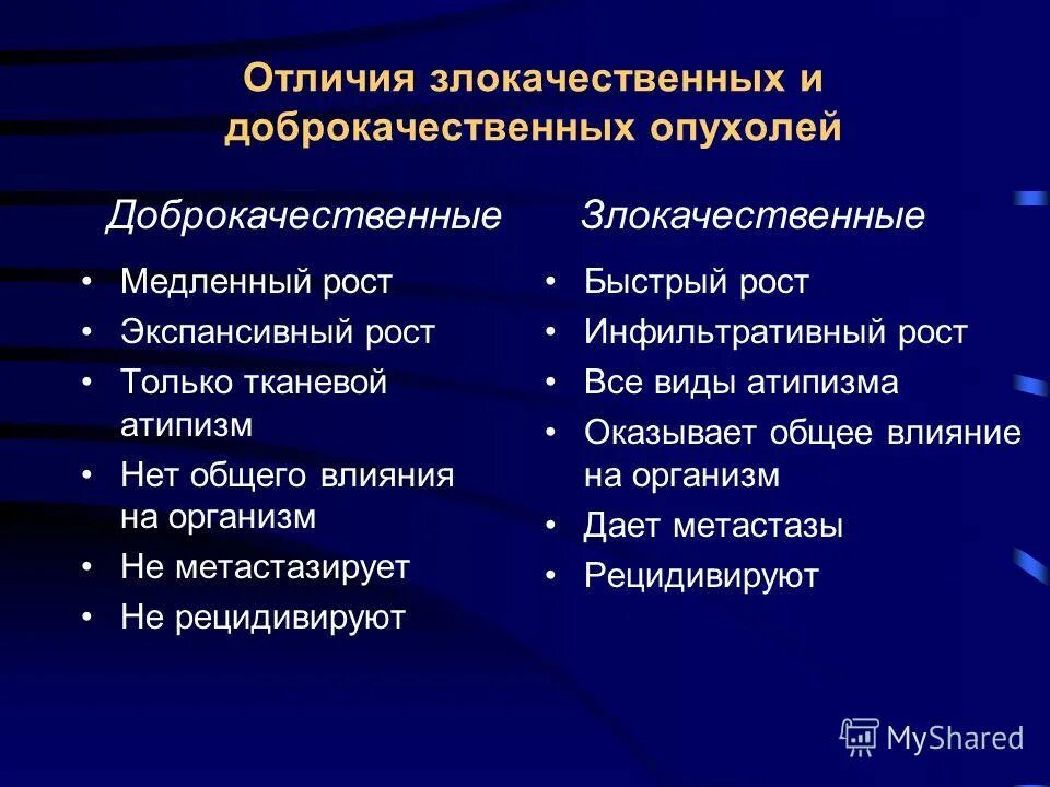 Злокачественная опухоль и доброкачественная отличие. Отличия здокачественных и добро- качественных опухолей. Доброкачественные и злокачественные опухоли. Признаки доброкачественных и злокачественных опухолей. Характеристика доброкачественной опухоли