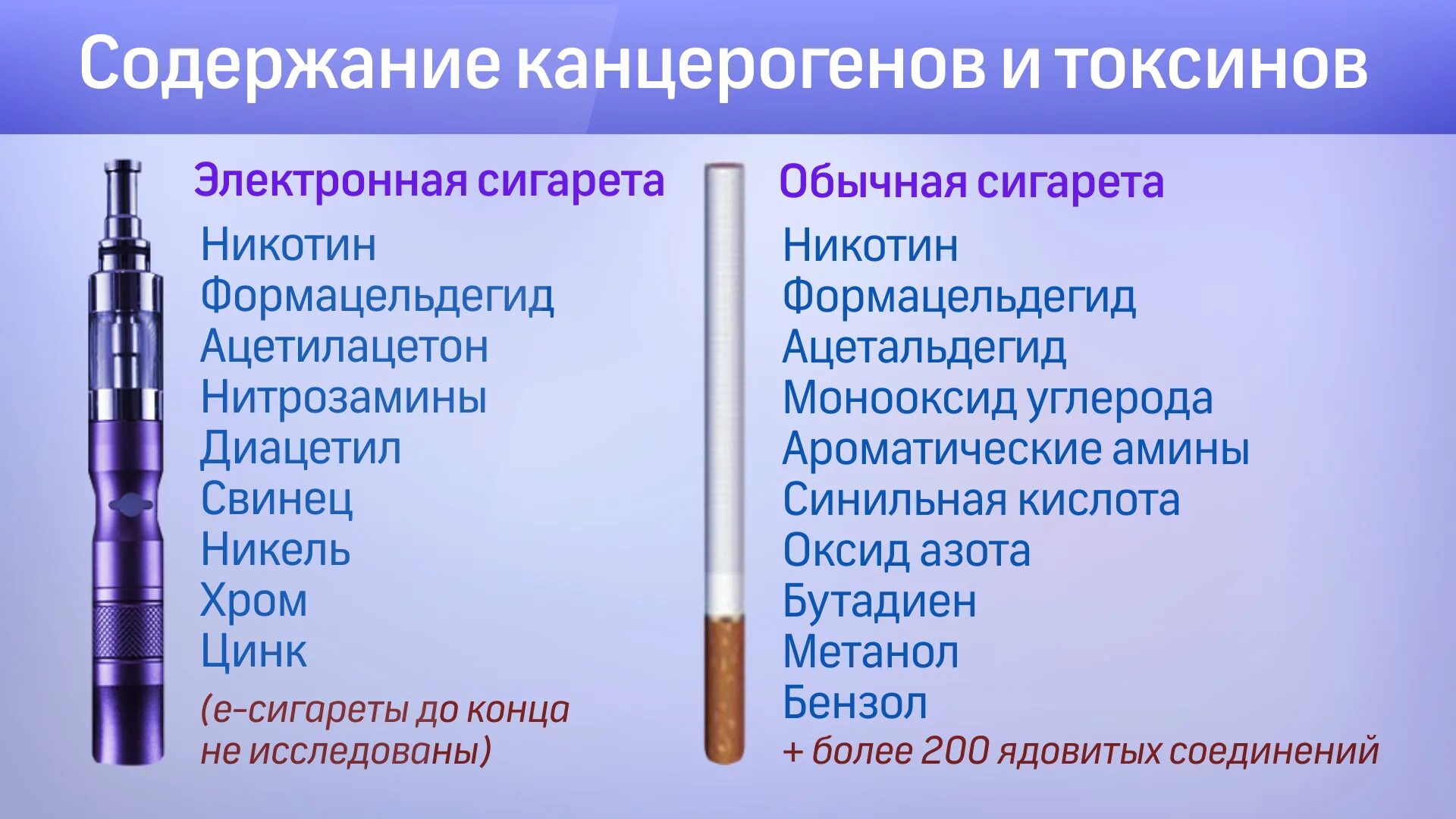Что вреднее электронка или сигарета