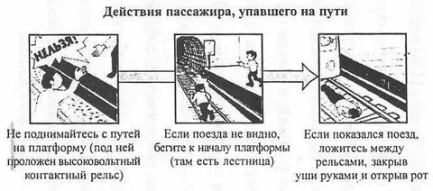 Падение действия